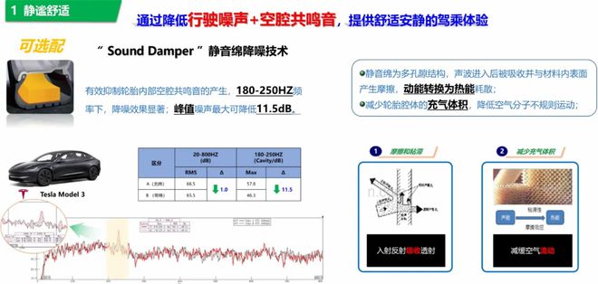 胎：创新型产品赋能市场发展新利体育注册入口东风胜利轮(图3)