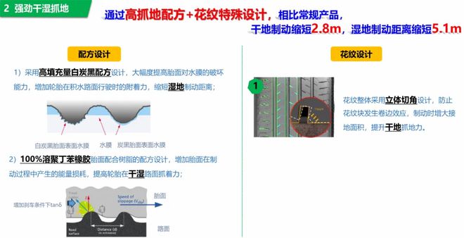 胎：创新型产品赋能市场发展新利体育注册入口东风胜利轮(图6)