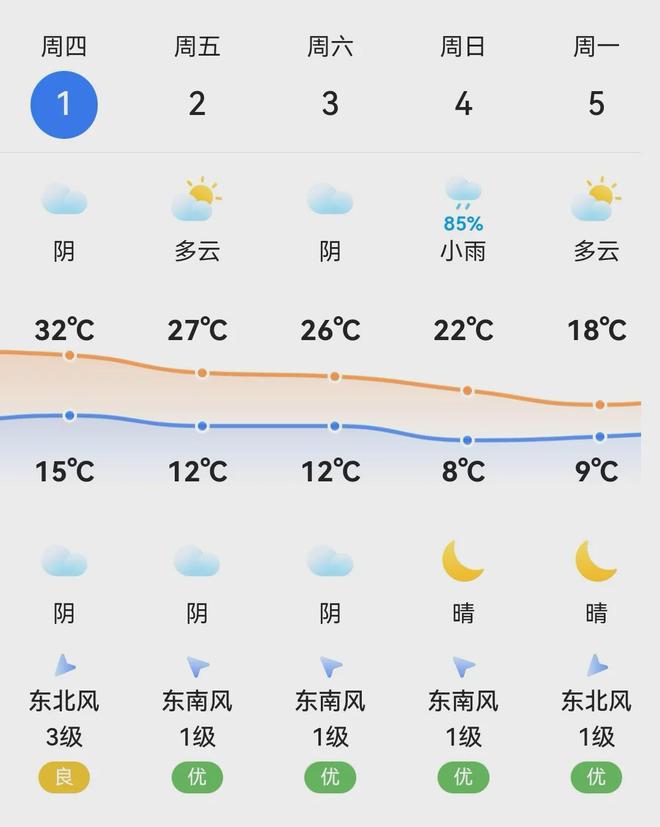 布“五一”假期两公布一提示两公布一提示丨哈密交警发(图1)